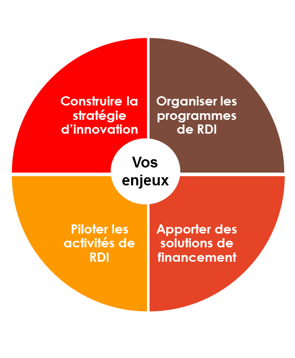 enjeux